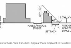 Diagram Example (Source: Freedman Urban Solutions Ltd (FUSL))