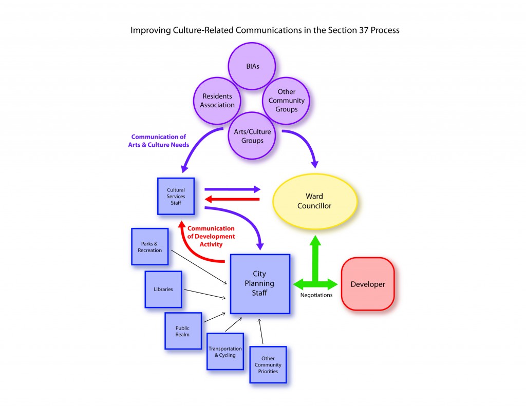 Flow-Chart-Mar-2012-1024x791